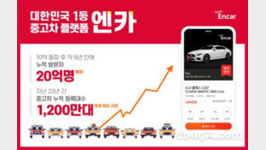 엔카닷컴, 업계 최초 누적 방문자 수 20억명 돌파