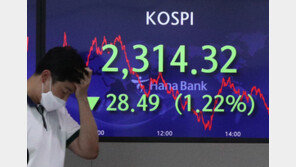 6월 한국증시 성적 세계 꼴등…“‘자이언트 스텝’ 여파로 큰 충격”