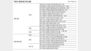 [부동산 캘린더]전국 17개 단지서 6122채 분양