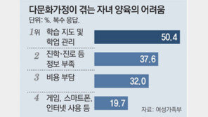 다문화가정 88% “양육 어렵다”… 자녀교육이 최대 고민 