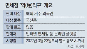 [단독]면세업계, ‘역직구’ 판매로 활로 찾기 