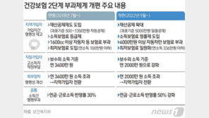 [Q&A] 지역가입자 3명 중 2명 부담 줄어…내 건보료는 어떻게