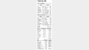 [지표로 보는 경제]6월 30일