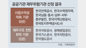 한전-LH 등 公기관 14곳 ‘재무위험’ 지정 