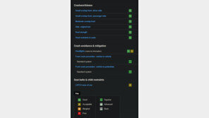 현대차 ‘아이오닉5’, 美 안전도테스트서 최고 등급