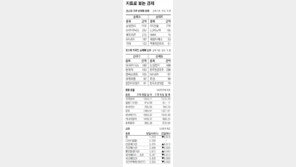 [지표로 보는 경제]7월 5일