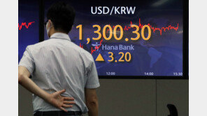 달러·원 환율, 8거래일 만에 또 다시 1300원 돌파