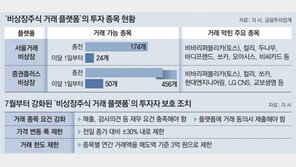 비상장주 플랫폼 거래종목 456 → 50개… 토스-컬리도 빠져