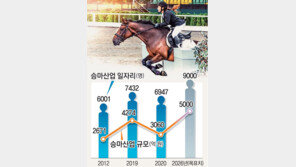 승마산업 키우는 ‘3두마차’ 달린다