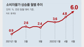 한은, 고물가 고착화 우려… 내주 금리 ‘빅스텝’ 가시화