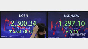 원달러 환율 장중 1310원 돌파…13년래 최고