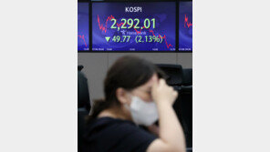 코스피, 1년8개월 만에 2300선 붕괴 마감…환율 6원↑