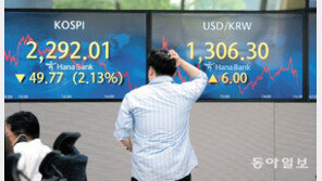 외국인 ‘셀 코리아’에 코스피 2% 내려… 亞증시 동반 하락