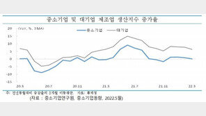 중소기업계 “최저임금 수용 못한다”…고용부에 이의제기