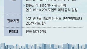 ‘금리상한형’ 주담대, 금리상승기에도 ‘판매 절벽’ 