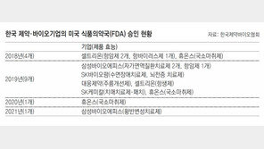 K바이오 ‘블록버스터 신약’ 개발 위해 다시 美 진출 박차 