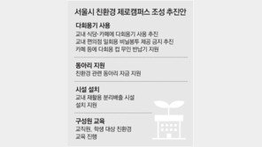 [단독]“1회용품 쓰레기 제로 캠퍼스” 서울 16개 대학 팔 걷었다 
