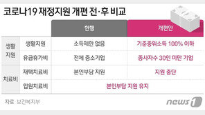 오늘부터 코로나 격리 생활지원비 ‘소득하위 절반’만 받는다