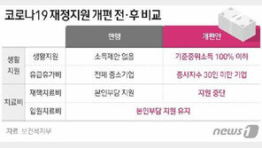 오늘부터 코로나19 격리 지원금 ‘소득하위 절반’에만