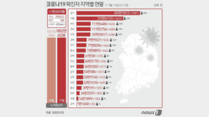 확진자 ‘더블링’ 우려 커지는데…방역 긴장감은 ‘무덤덤’