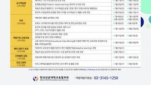 전문대교협, 교직원 대상 여름 온라인 원격연수