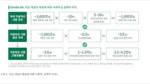 KDA "정부는 가상자산 산업을 육성하고, 이용자를 보호할 책임이 있다"