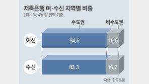 예대마진 줄고 다중채무 급증… 저축銀 ‘부실 경고등’