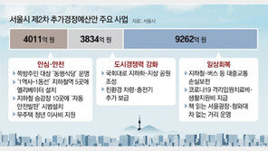 서울시, 역대 최대 6조3700억 추경 편성