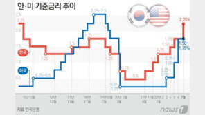 美 ‘울트라 스텝’ 가능성 고조, 환율전쟁 더 치열해진다