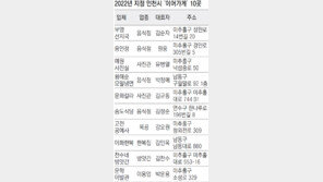 30년 전통 잇는 인천 ‘이어가게’ 10곳 선정