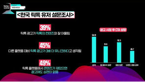 틱톡 송제승 SMB 총괄 “중소기업 광고주와 동반 성장, 지속가능성을 위해 꼭 필요”