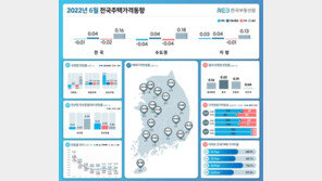 금리인상 우려에 집값 하락폭 커졌다…6월 아파트값 -0.1%