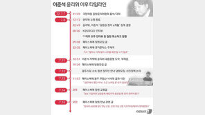 ‘이준석 중징계’ 일주일…‘잠행 아닌 잠행’으로 반전 이끌까