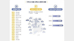 죽어서도 외면 당하는 고독사…기준없어 통계도 못낸다