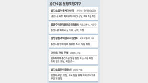 “층간소음, 당사자 대면보단 주민자치기구로 갈등 해소”