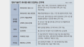 발리서 석달 업무, 금요일 격주 휴무… IT업계 파격근무제