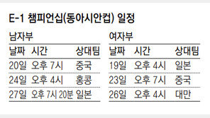 ‘국내파 최종점검’ 동아시안컵, 내일 첫 경기