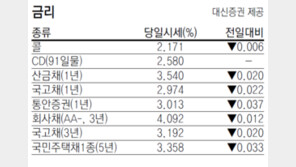 [지표로 보는 경제]7월 20일