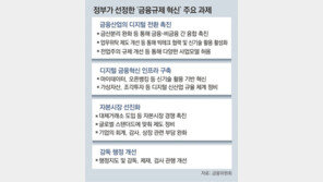 ‘금산분리’ 등 아날로그시대 금융규제 손본다