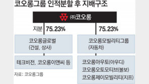 코오롱글로벌, 건설-자동차로 분할