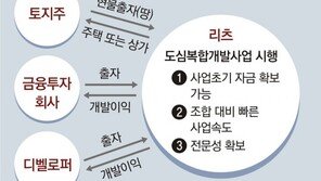 尹정부, 민간 주도 개발에도 규제완화 혜택… 결국 이익배분이 변수