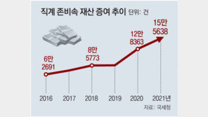 보유세 부담에… 작년 직계가족간 재산 증여 사상 최대