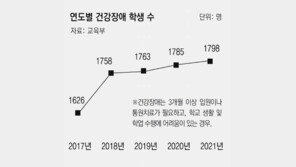 아파도 배우고 싶은 아이들… “건강장애 학생 교육 사각지대 없애야”