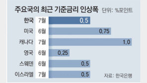 유럽도 ‘빅스텝’ 밟나… 11년만의 금리인상 임박