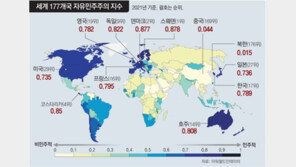 ‘色으로 보는’ 세계 민주주의… 한국, 亞최고 17위
