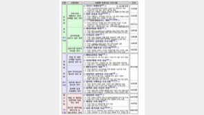 ‘80조’ 자영업자·소상공인 금융지원 가동…“유동성·경쟁력·재기지원”