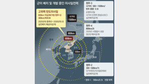 [단독]軍, 北전역 타격 가능한 사거리 600km-탄두 6t ‘현무-5’ 미사일 개발중