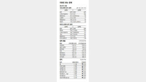 [지표로 보는 경제]7월 26일