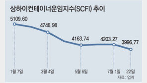 포스코, 위기대응팀 발족… 롯데-한화, 비상경영 선언