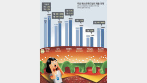 이제는 버거플레이션… “간편 한끼도 어렵네”